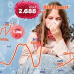 Recordjaar voor gevaarlijke ziekten in Vlaanderen: “We waren vergeten hoe ernstig dat kan zijn”.