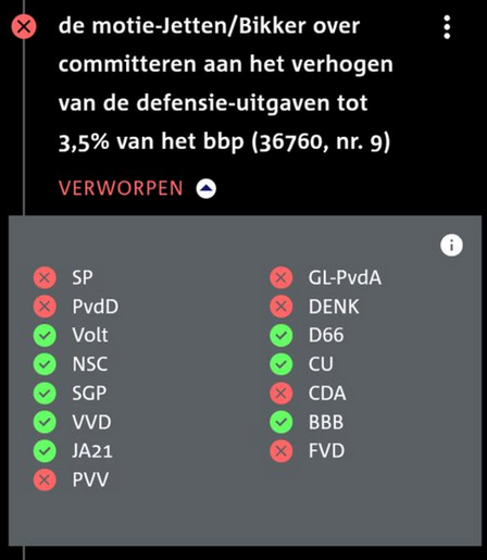 Demissionair kabinet gaat ondanks motie akkoord met hogere NAVO-norm: 'Het demissionaire spelletje is direct begonnen' 6 kabinet