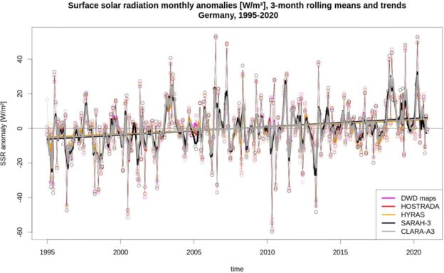 We worden dubbel ‘gepakt’: door de zon en door de wind!