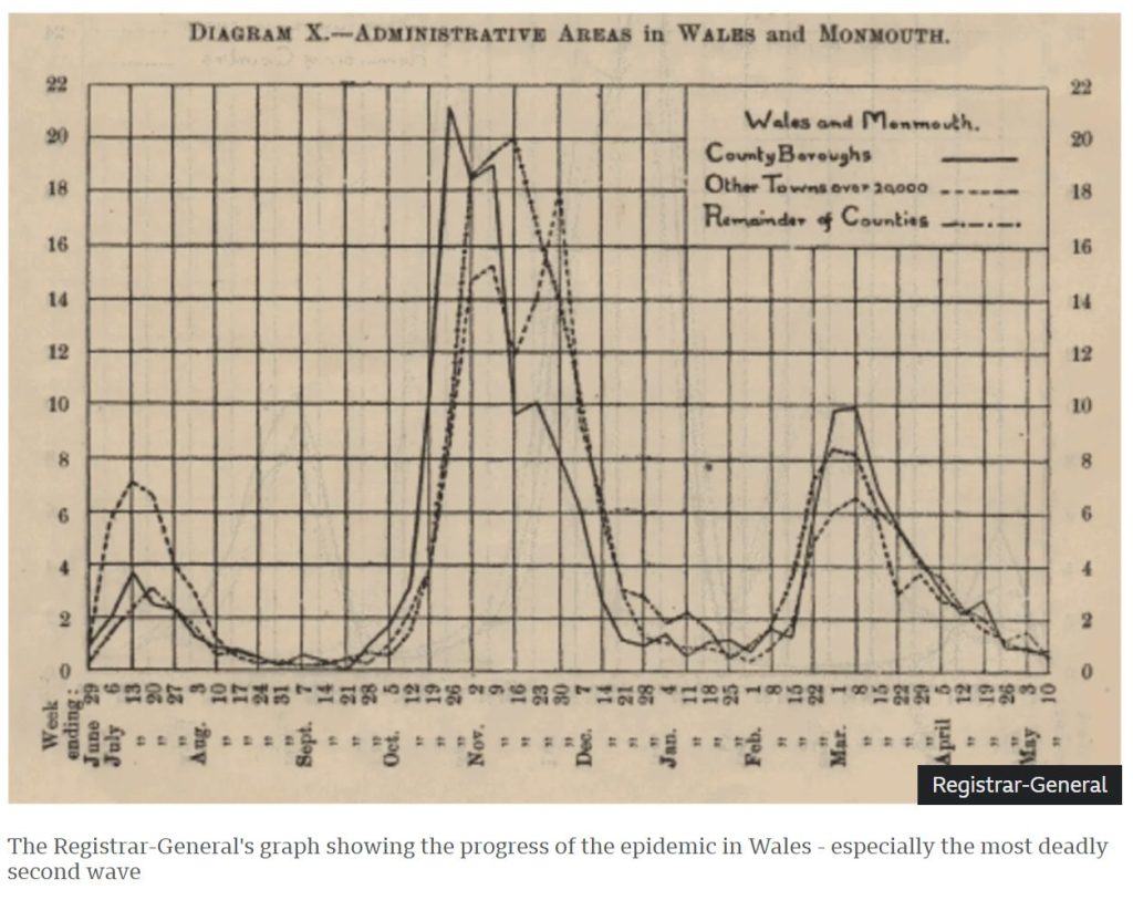 De herziene Spaanse Griep mythe: hoe wetenschap en media de oversterfte normaliseren