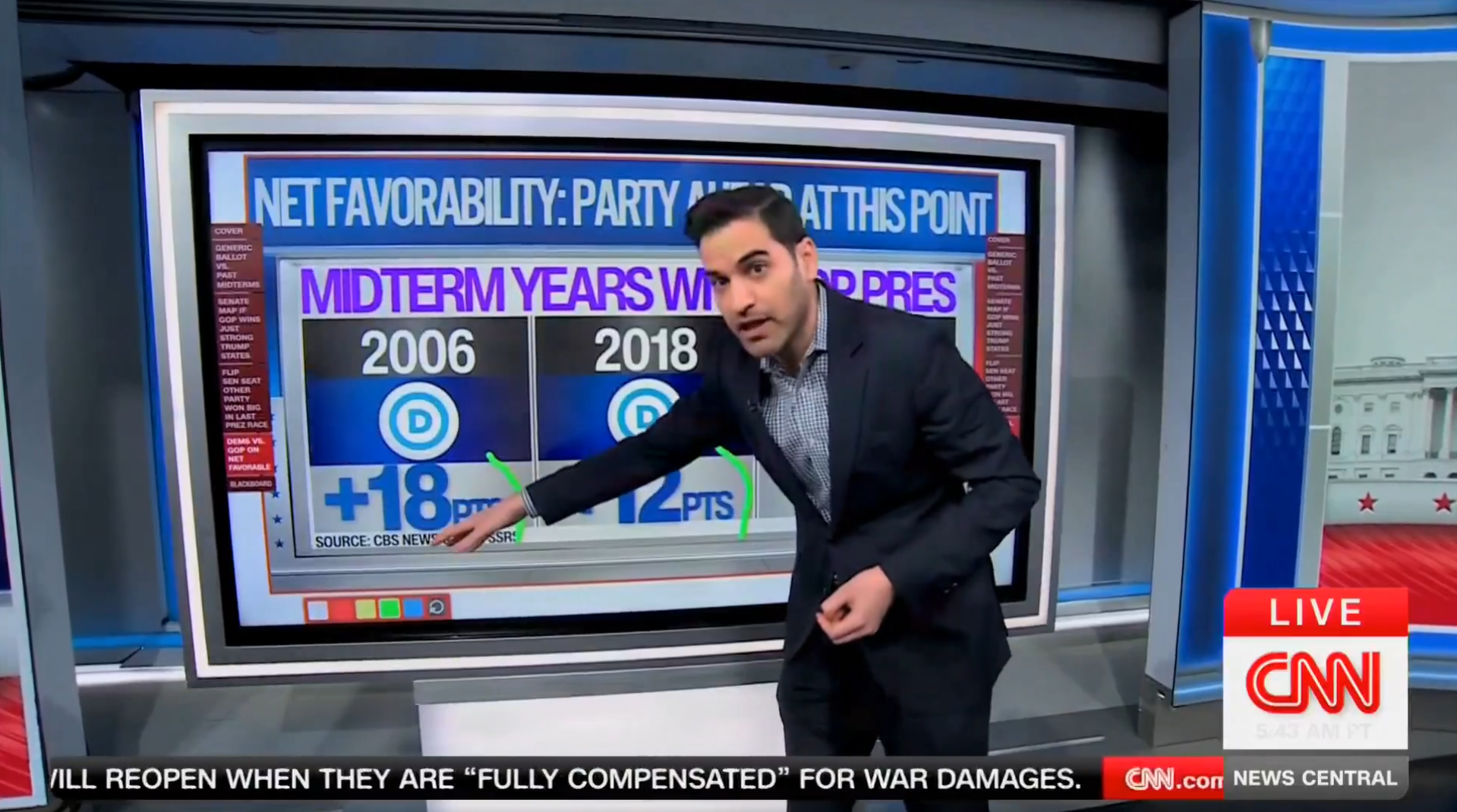 Kijken: Democraten krijgen verrassend slecht nieuws voor de tussentijdse verkiezingen.