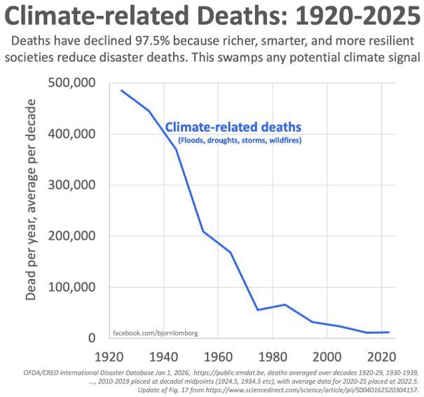 Schaamteloze klimaatpropaganda van de WHO en The Lancet
