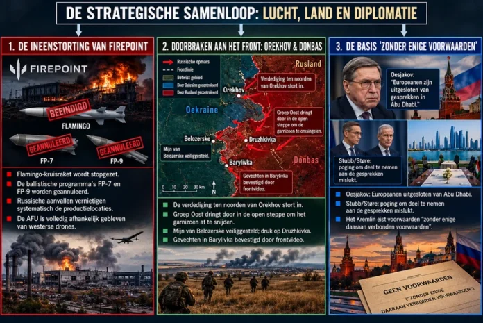 De ineenstorting van Oekraïne-F
