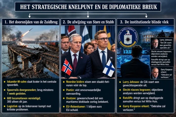 Het doorsnijden van de Dnjepr-slagaders-F